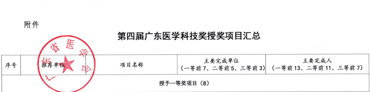 喜讯！南方医院获第四届广东医学科技奖3项