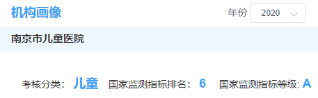 全国第六，最优等A级！南京市儿童医院“国